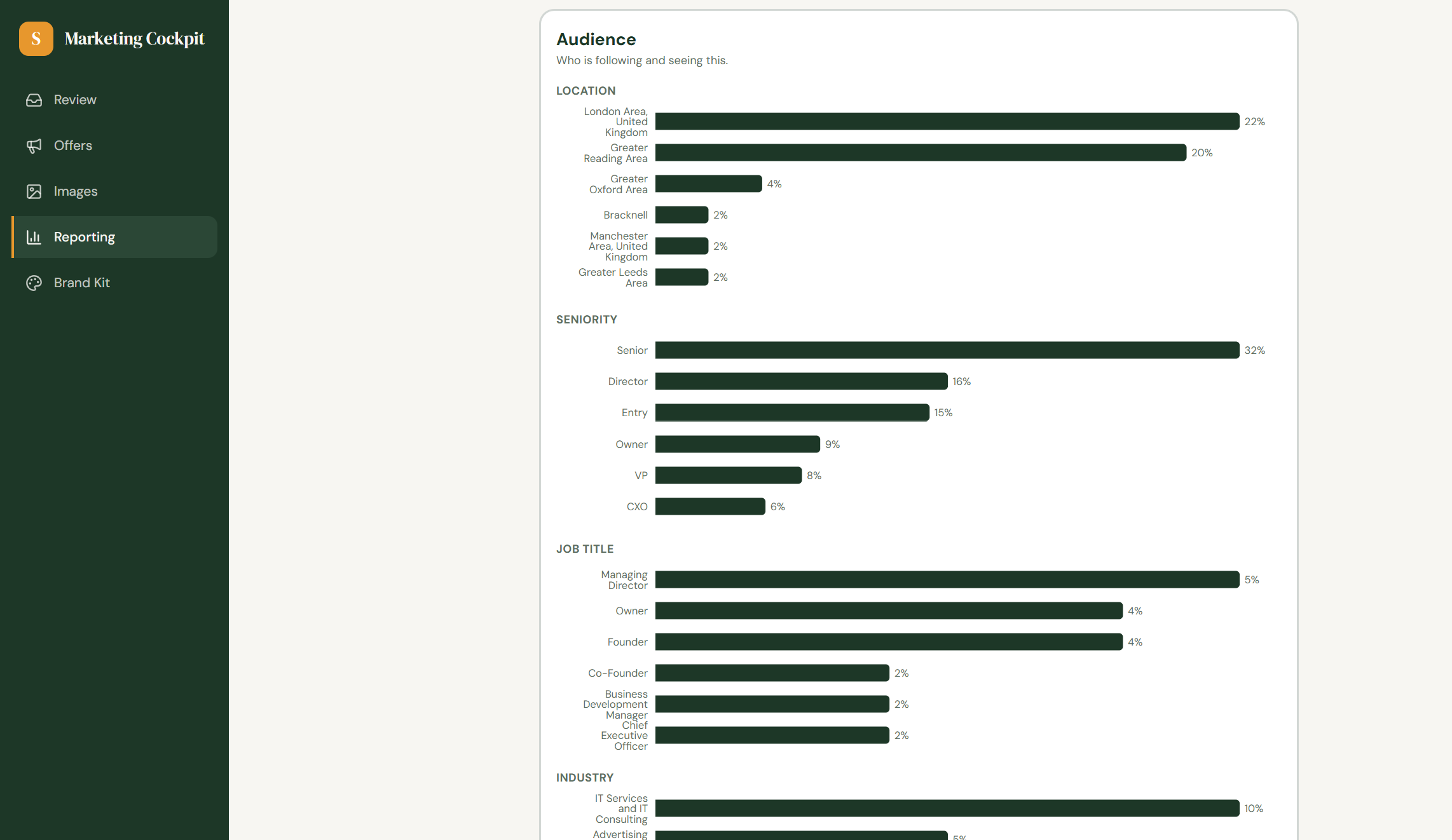 Marketing Cockpit reporting dashboard